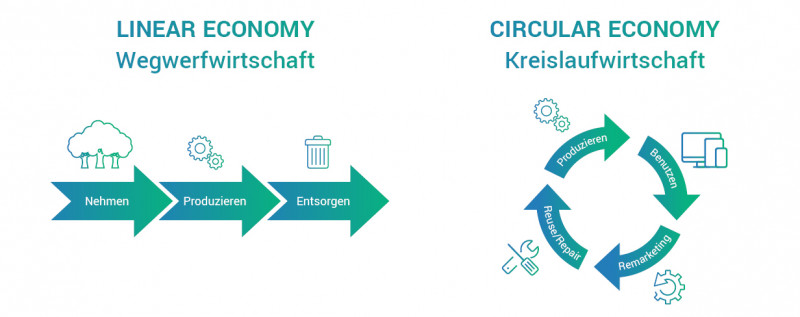 media/image/KREISLAUFWIRTSCHAFT_final.jpg