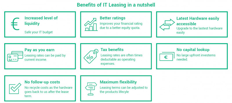 media/image/benefits-of-it-leasing-in-nutshell_2.jpg