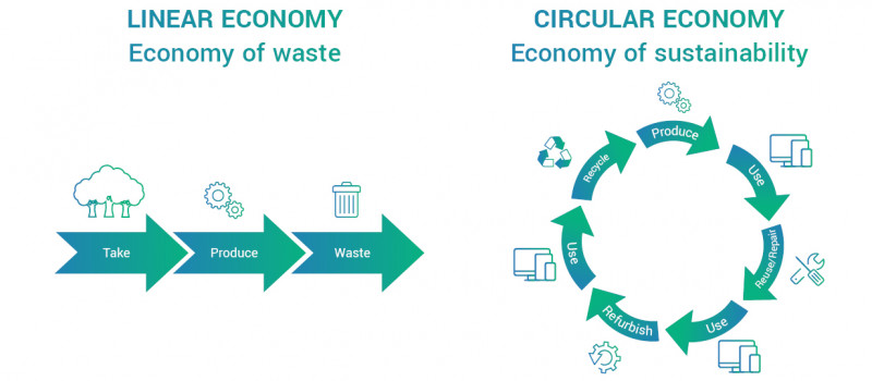 media/image/linear-economy_circular-economy_2.jpg